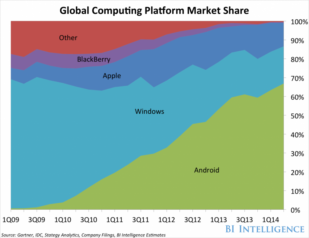 globalcomputingmarket